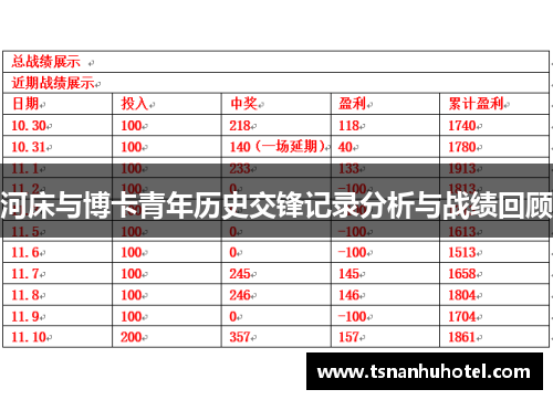 河床与博卡青年历史交锋记录分析与战绩回顾