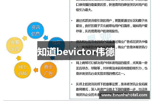 知道bevictor伟德